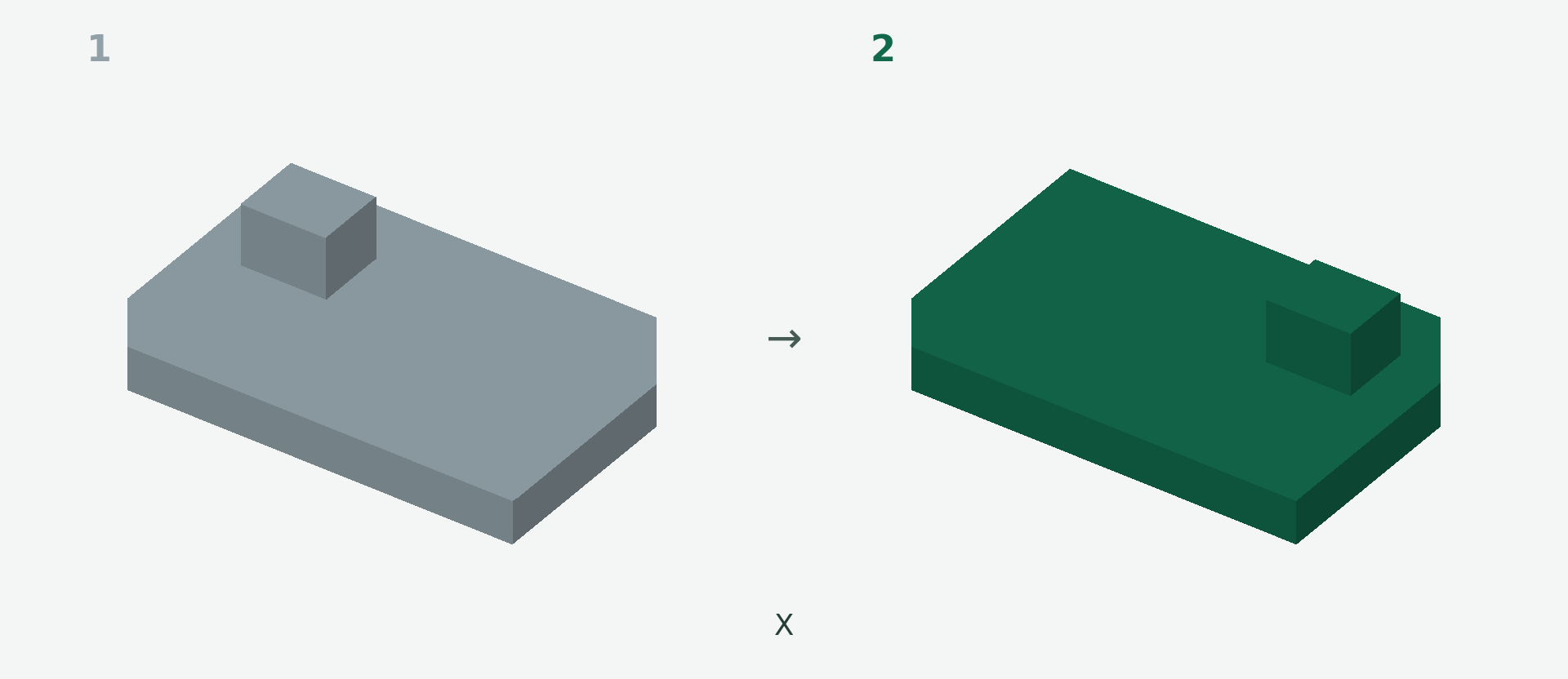 Vorher und nachher: STL spiegeln: die passende Gegenseite. 1 → 2.