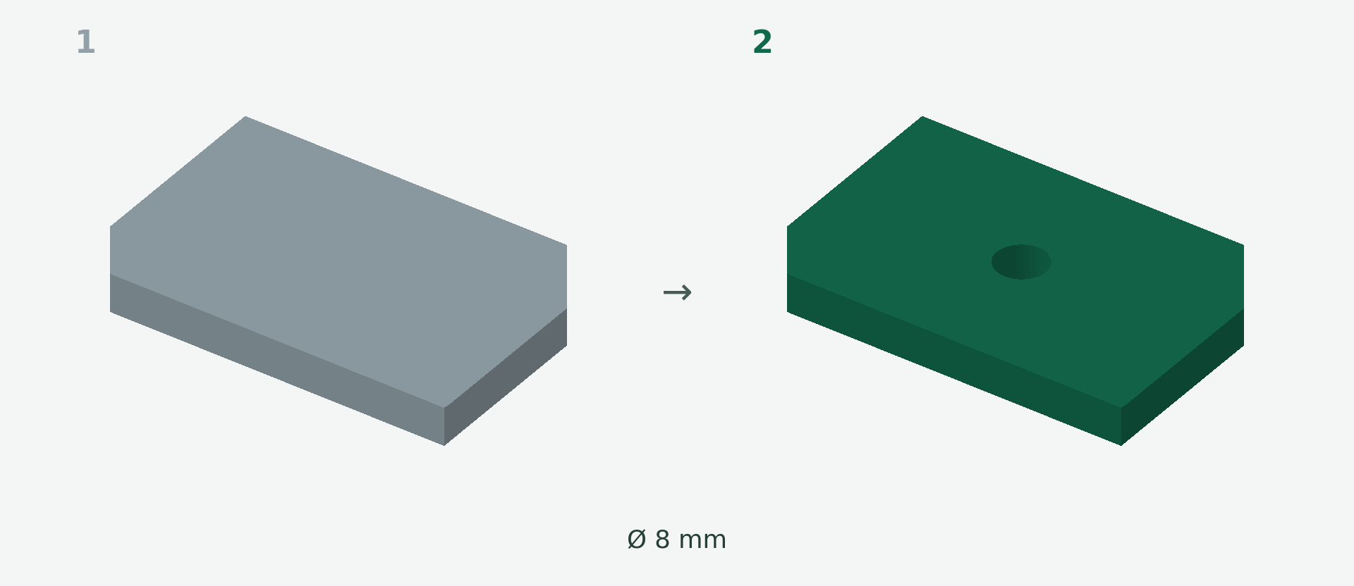 Vorher und nachher: Eine Bohrung in eine STL setzen. 1 → 2.