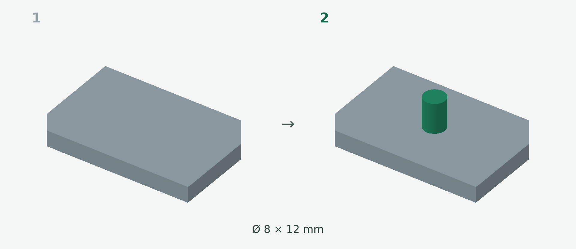 Vorher und nachher: Zylinder und Grundkörper zur STL hinzufügen. 1 → 2.